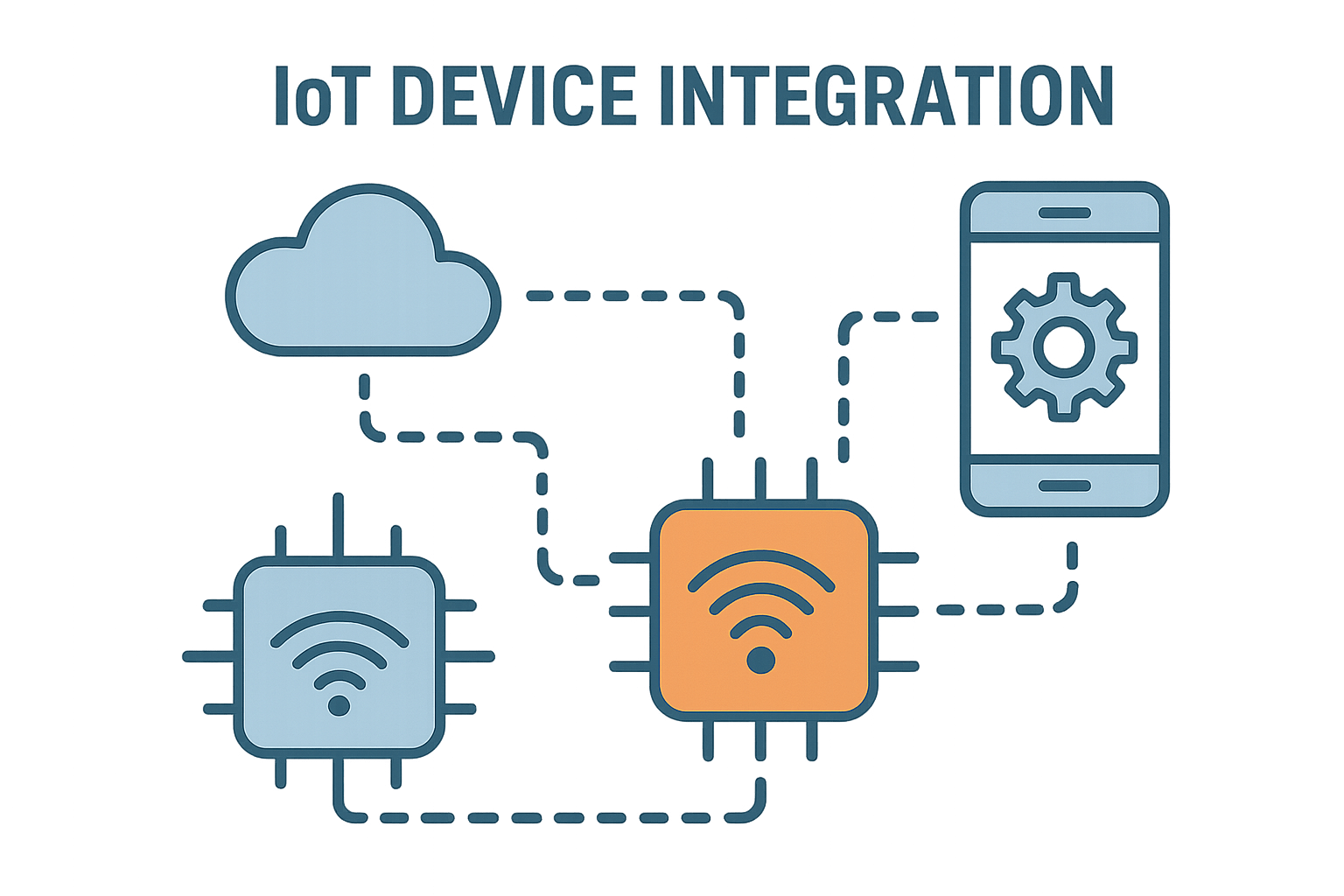 iot-device-integration